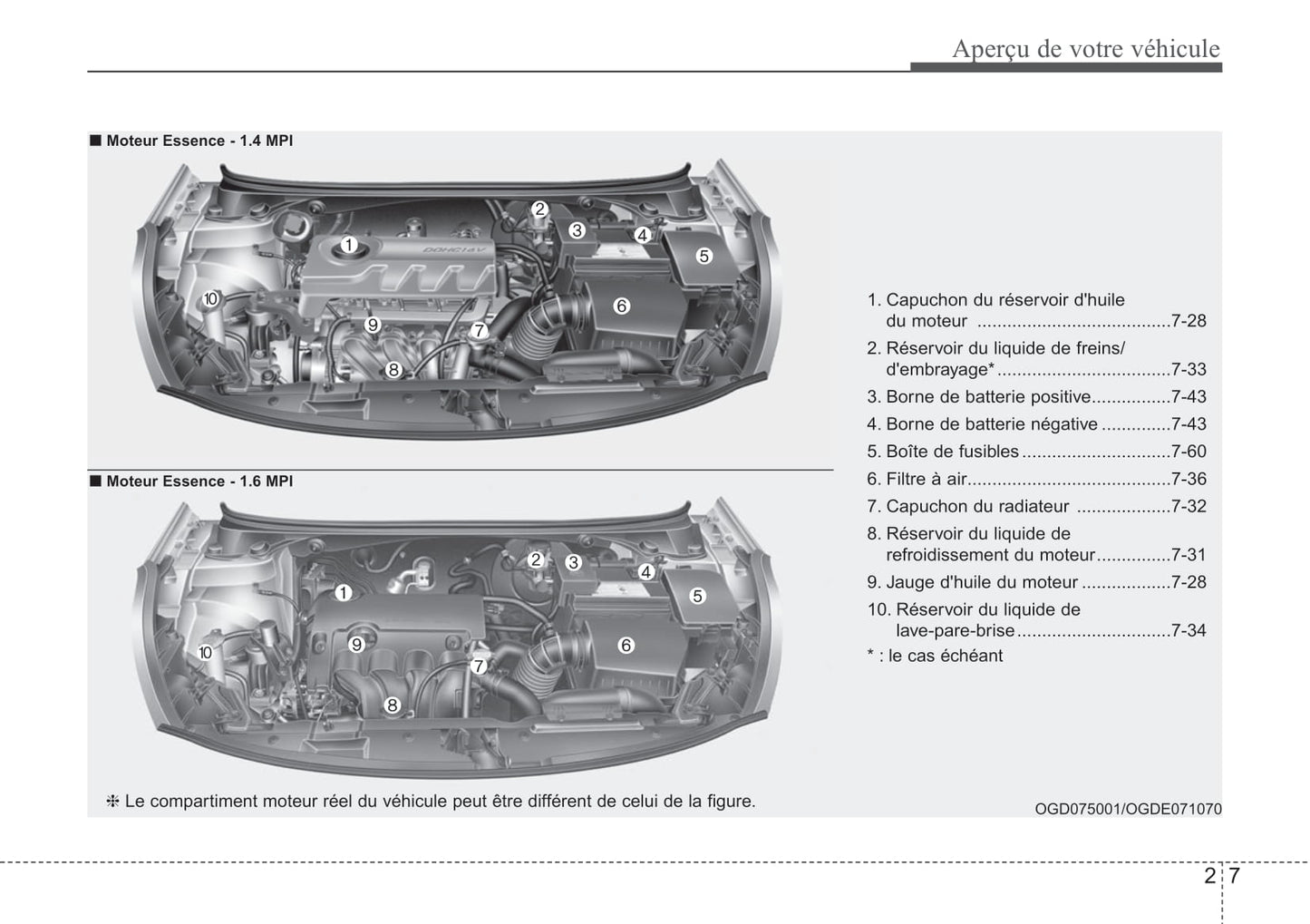 2015-2016 Hyundai i30 Bedienungsanleitung | Französisch