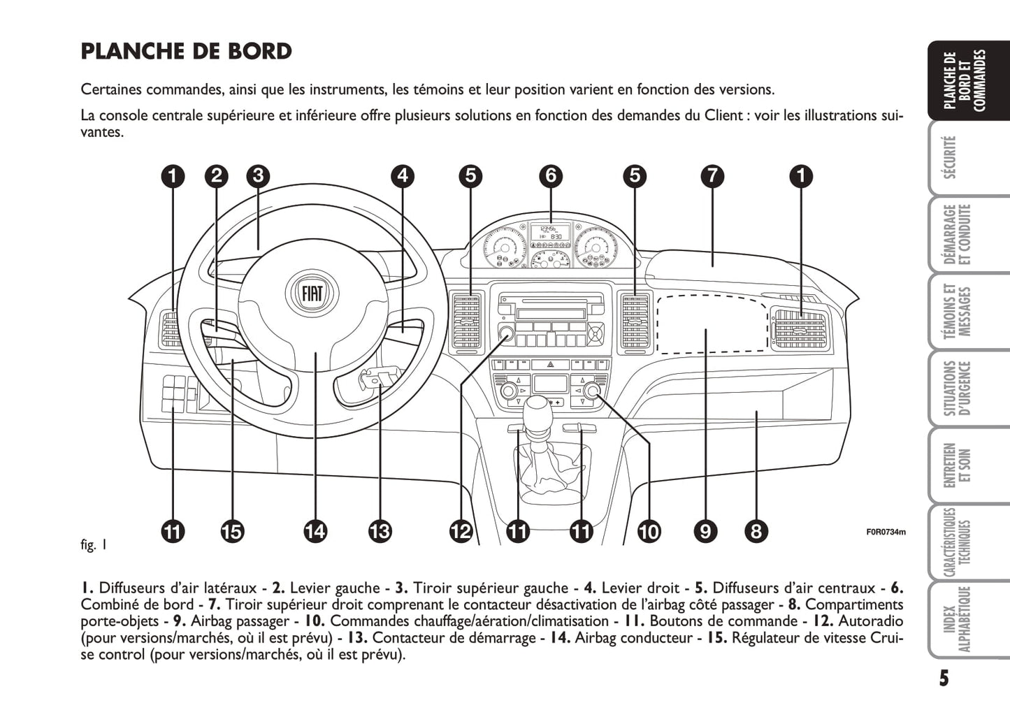 2010-2011 Fiat Idea Owner's Manual | French