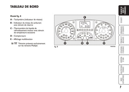 2010-2011 Fiat Idea Owner's Manual | French