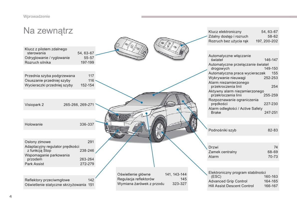 2016 Peugeot 3008 Bedienungsanleitung | Polnisch