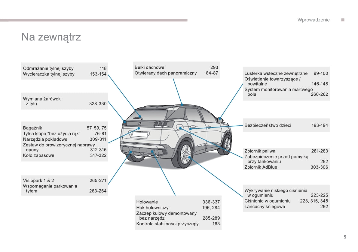 2016 Peugeot 3008 Bedienungsanleitung | Polnisch