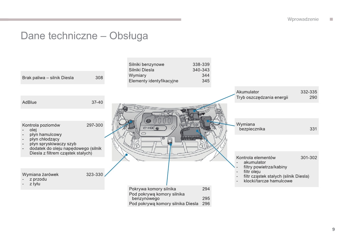 2016 Peugeot 3008 Bedienungsanleitung | Polnisch