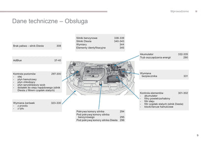 2016 Peugeot 3008 Bedienungsanleitung | Polnisch