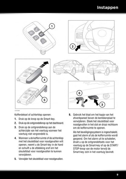 2013-2014 Jaguar XF Owner's Manual | Dutch