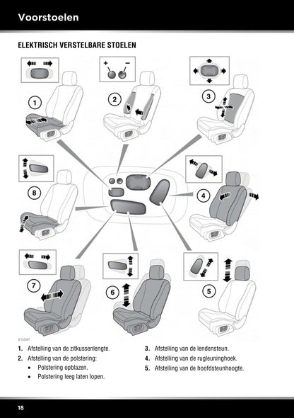 2013-2014 Jaguar XF Owner's Manual | Dutch