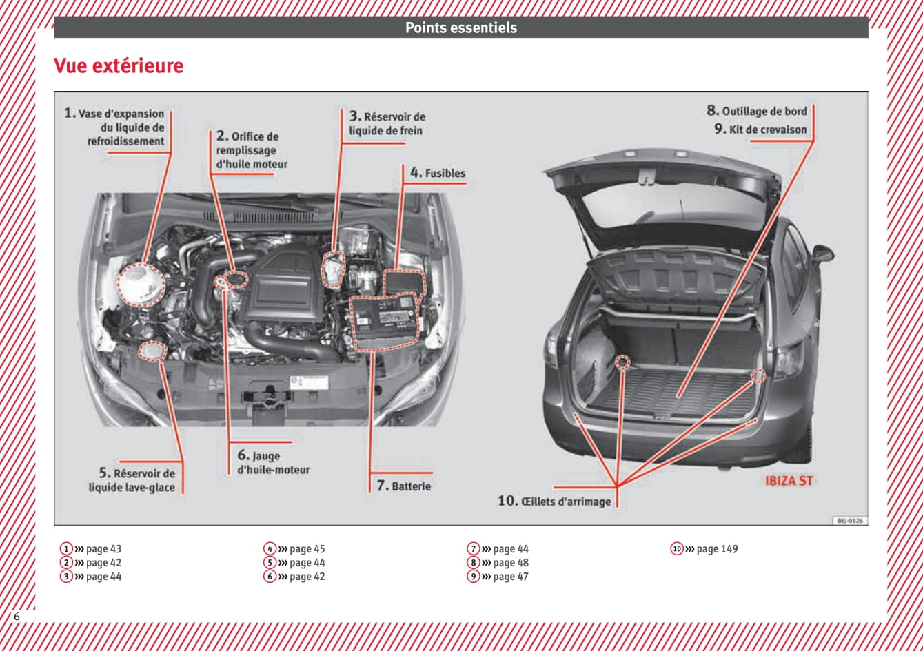 2015-2016 Seat Ibiza Owner's Manual | French