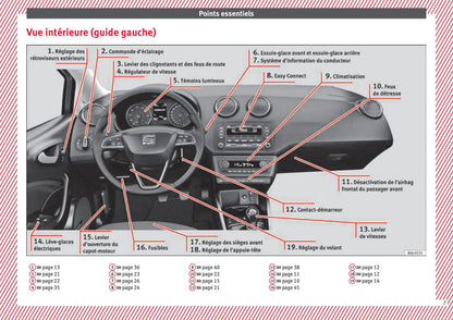 2015-2016 Seat Ibiza Owner's Manual | French