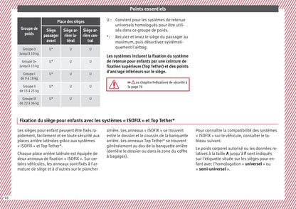 2015-2016 Seat Ibiza Owner's Manual | French