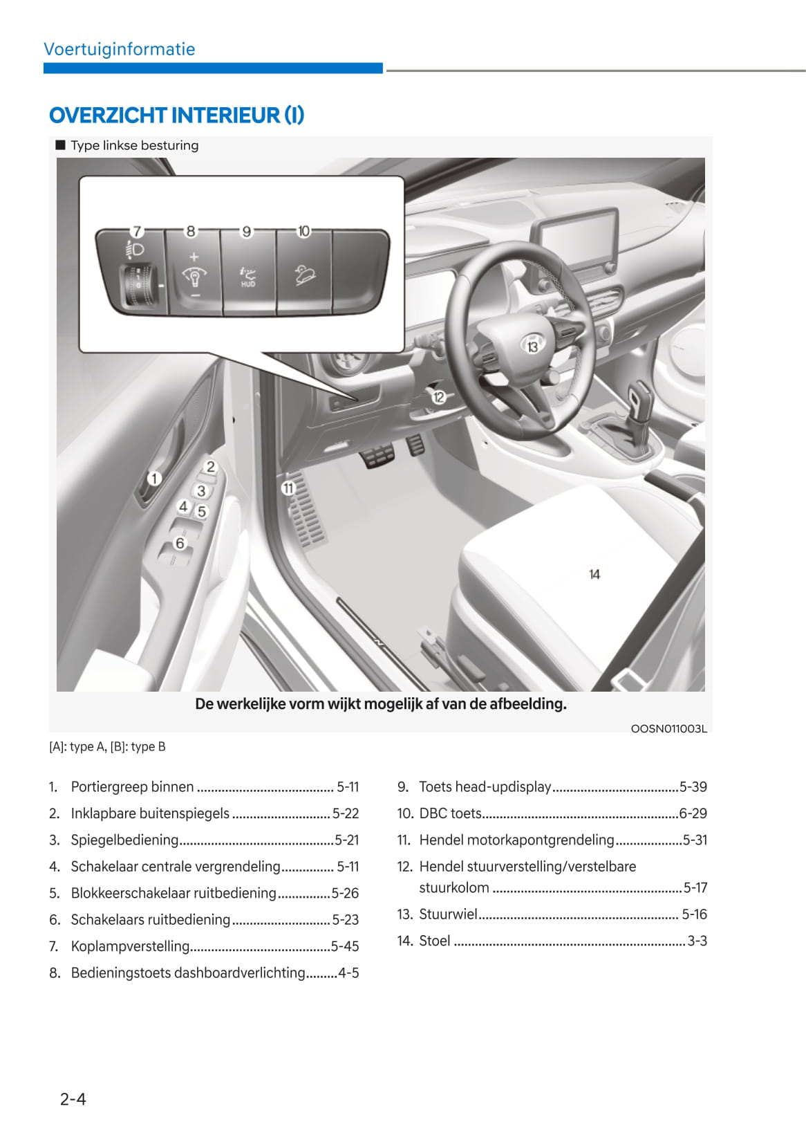 2021-2022 Hyundai Kona N Bedienungsanleitung | Niederländisch