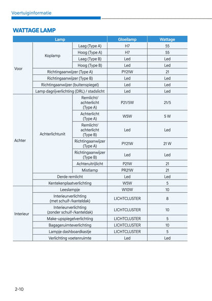 2021-2022 Hyundai Kona N Bedienungsanleitung | Niederländisch