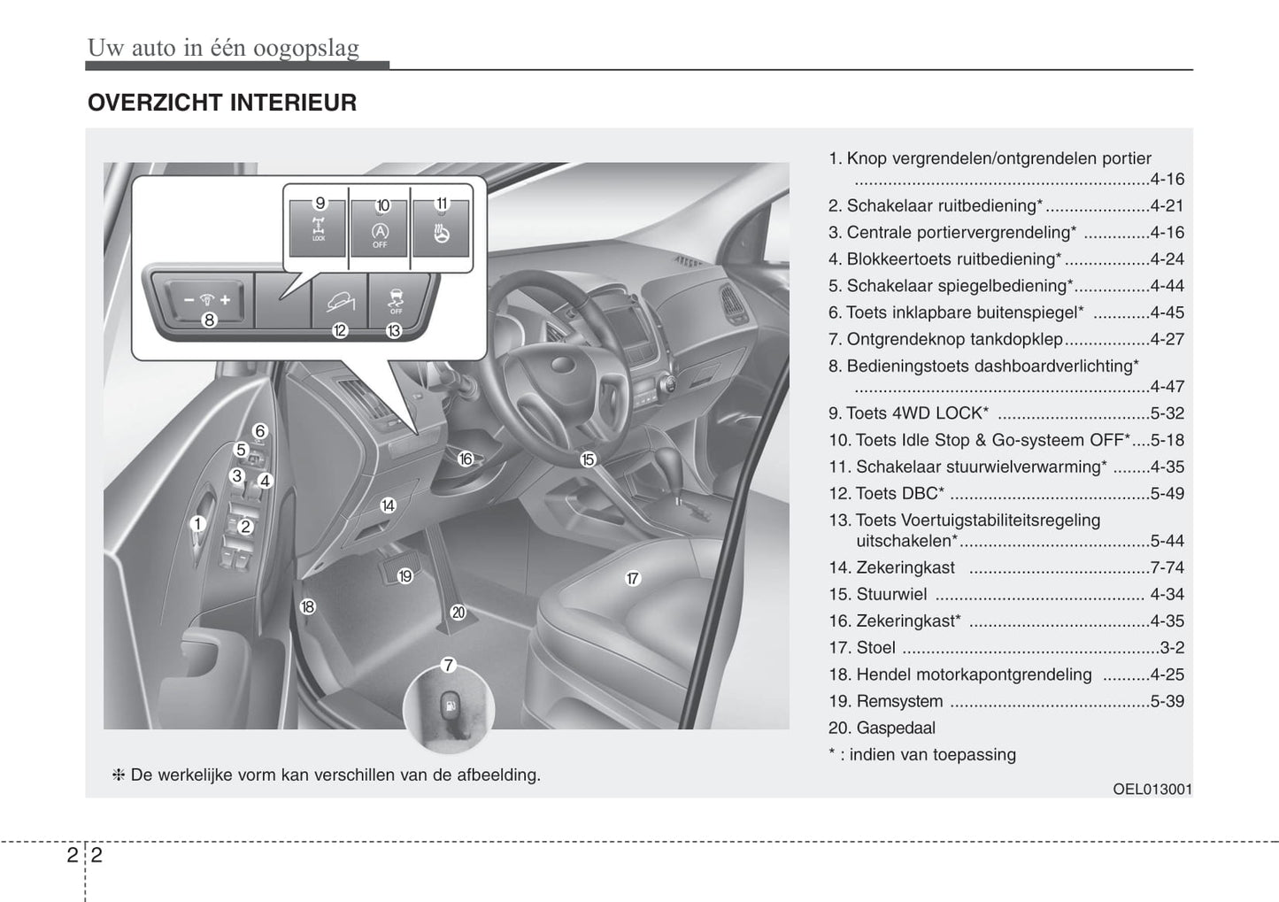 2013-2015 Hyundai ix35 Manuel du propriétaire | Néerlandais