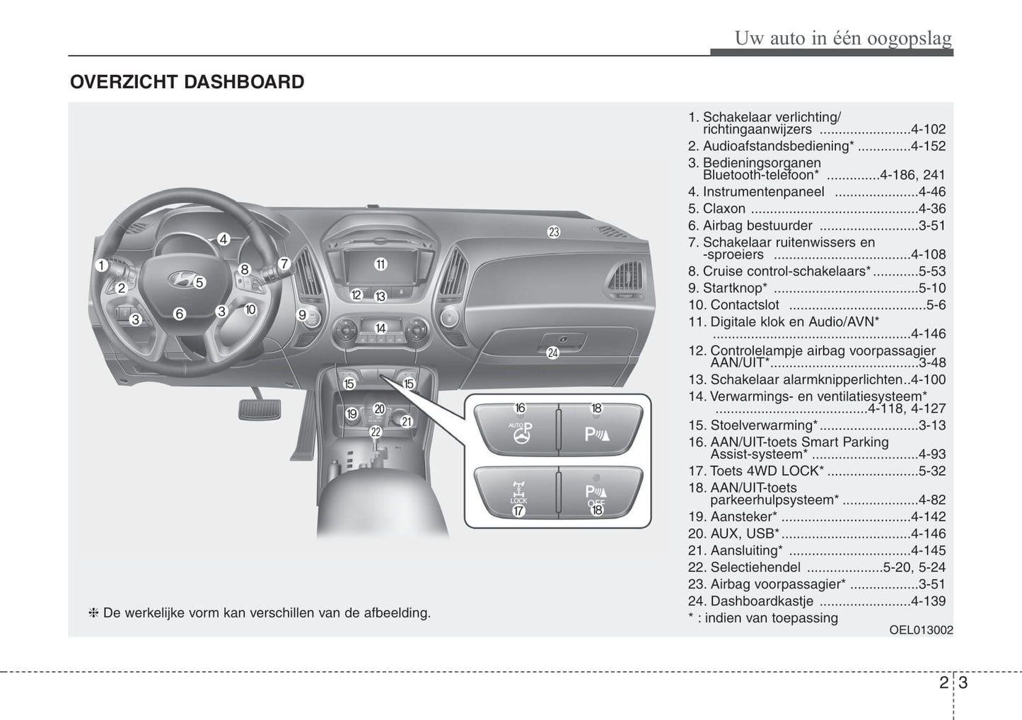 2013-2015 Hyundai ix35 Manuel du propriétaire | Néerlandais