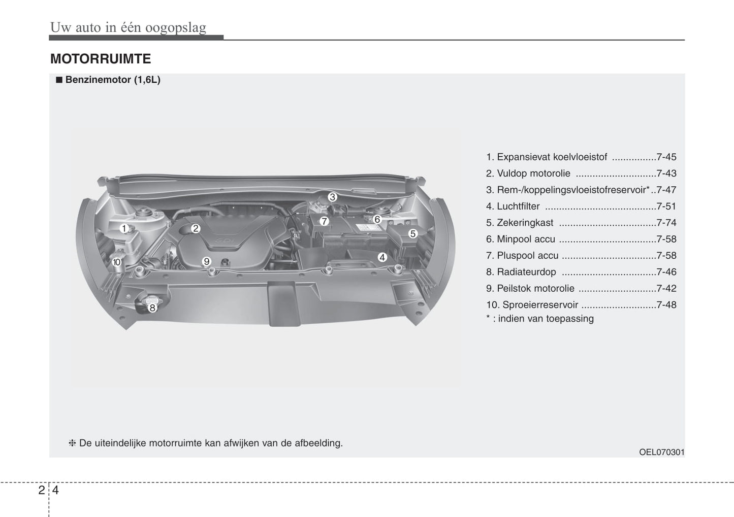 2013-2015 Hyundai ix35 Manuel du propriétaire | Néerlandais