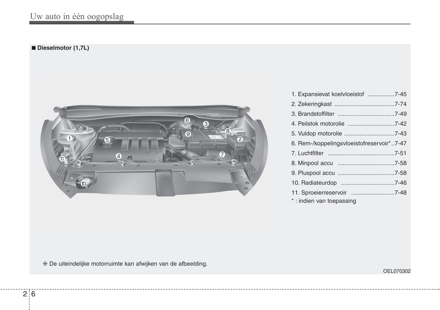 2013-2015 Hyundai ix35 Manuel du propriétaire | Néerlandais