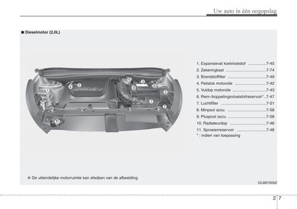 2013-2015 Hyundai ix35 Manuel du propriétaire | Néerlandais