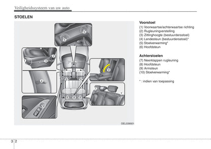 2013-2015 Hyundai ix35 Manuel du propriétaire | Néerlandais