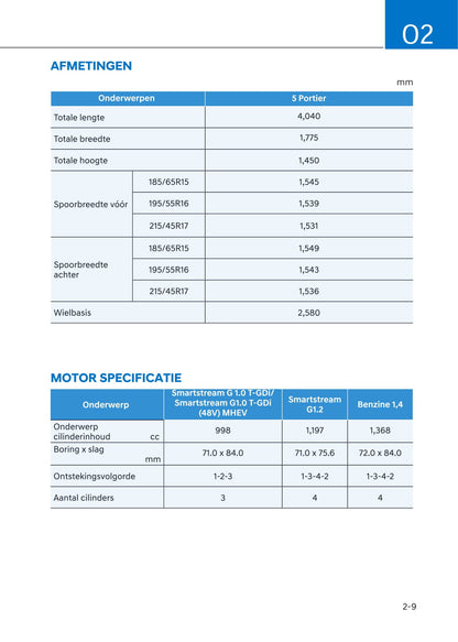 2020-2021 Hyundai i20 Bedienungsanleitung | Niederländisch