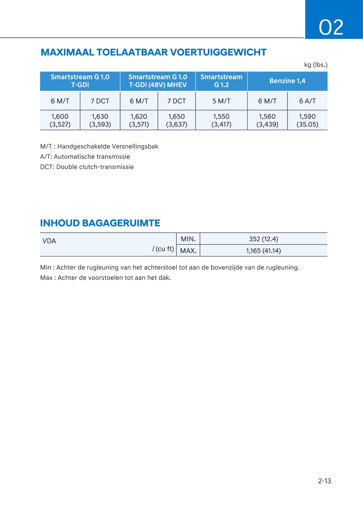 2020-2021 Hyundai i20 Bedienungsanleitung | Niederländisch