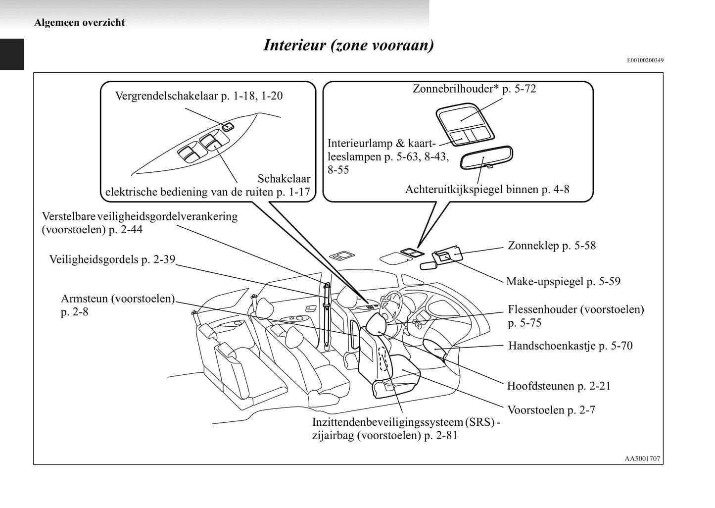 2004-2011 Mitsubishi Grandis Bedienungsanleitung | Niederländisch