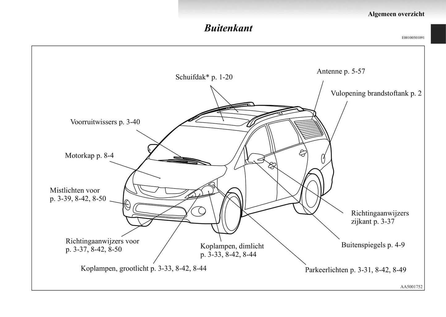 2004-2011 Mitsubishi Grandis Bedienungsanleitung | Niederländisch