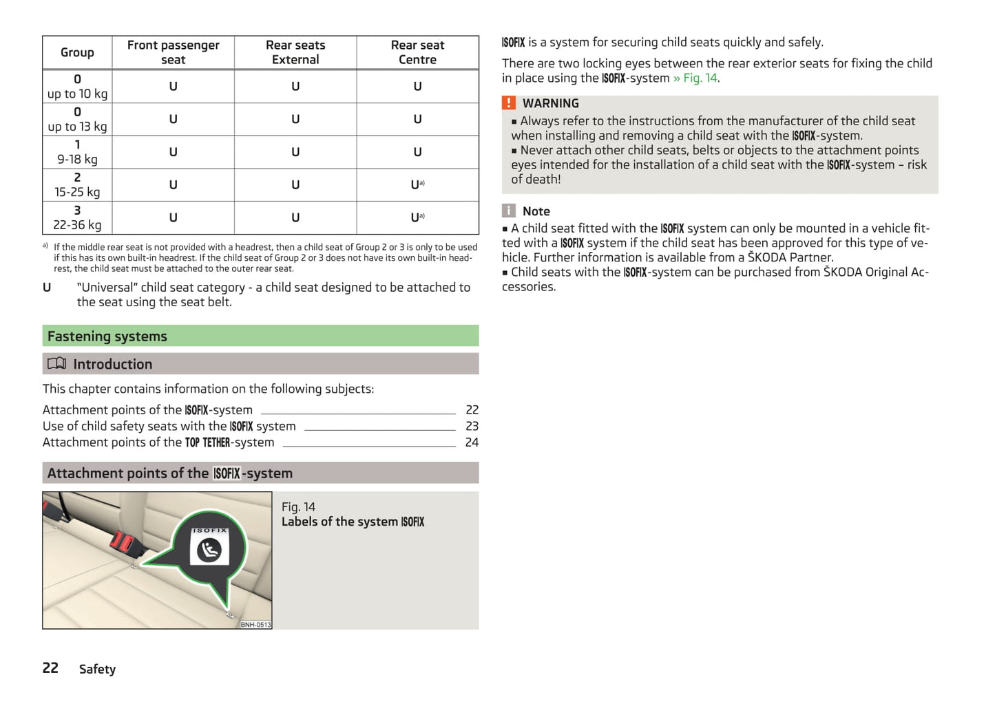 2016-2017 Skoda Rapid Spaceback Gebruikershandleiding | Engels