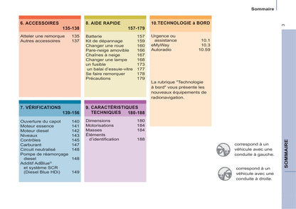 2014-2015 Citroën Berlingo Multispace Owner's Manual | French