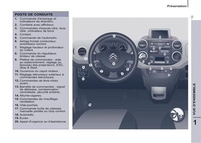 2014-2015 Citroën Berlingo Multispace Owner's Manual | French