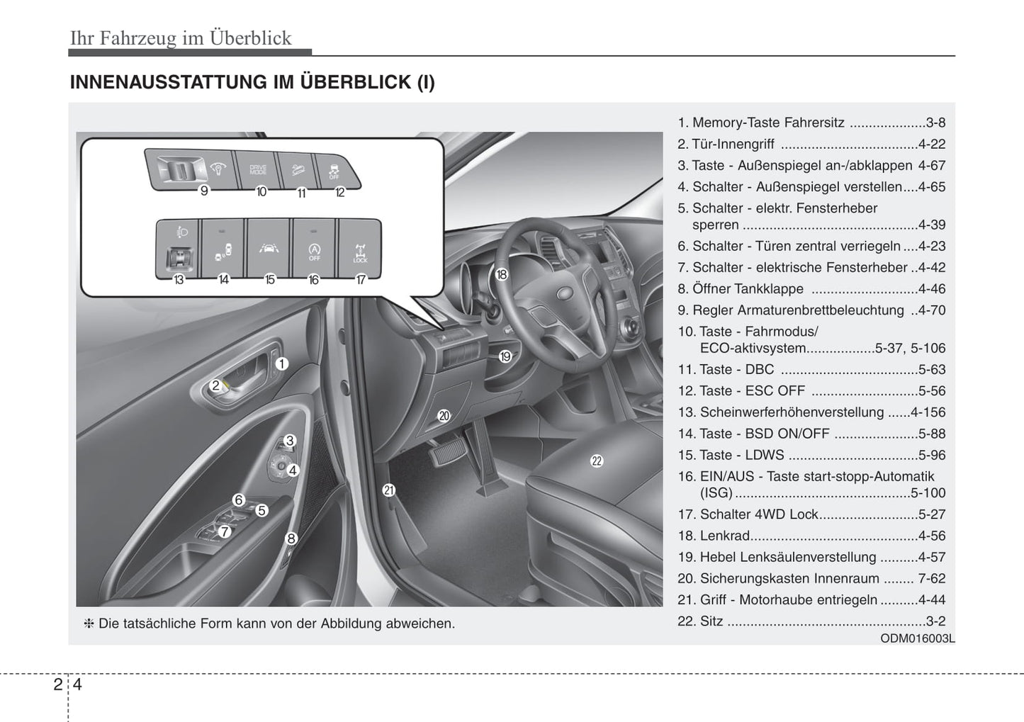 2015-2016 Hyundai Santa Fe Gebruikershandleiding | Duits