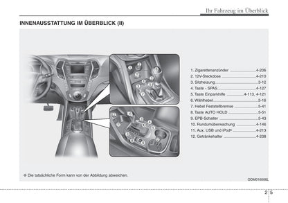 2015-2016 Hyundai Santa Fe Gebruikershandleiding | Duits