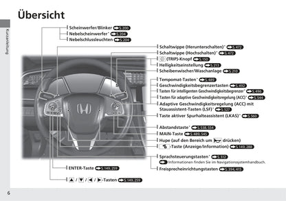 2017-2018 Honda Civic Sedan Diesel Bedienungsanleitung | Deutsch