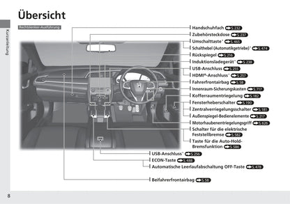 2017-2018 Honda Civic Sedan Diesel Bedienungsanleitung | Deutsch