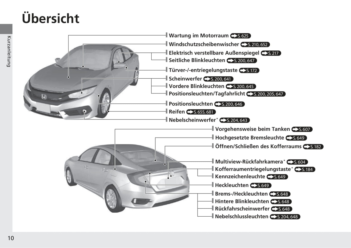 2017-2018 Honda Civic Sedan Diesel Bedienungsanleitung | Deutsch