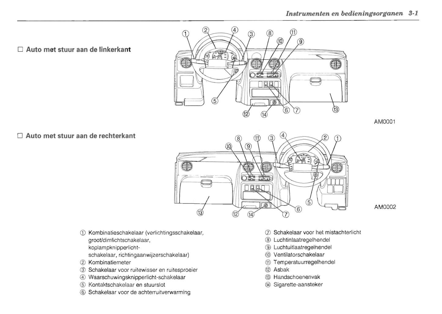 1995 Subaru Vivio Owner's Manual | Dutch