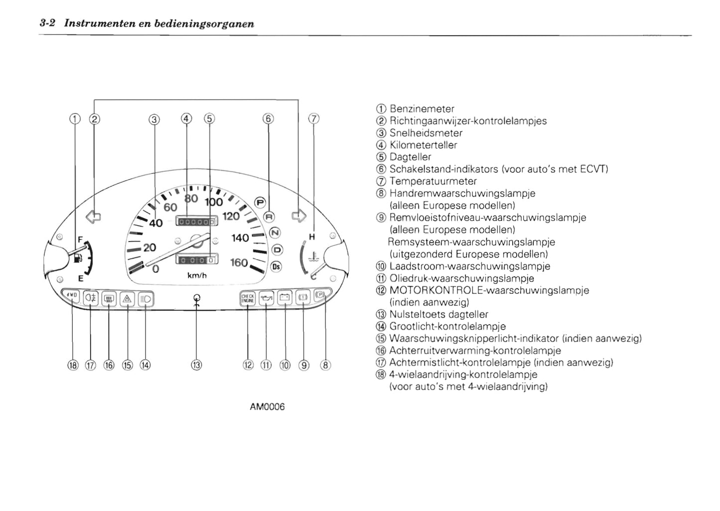 1995 Subaru Vivio Owner's Manual | Dutch