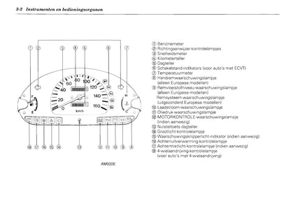 1995 Subaru Vivio Owner's Manual | Dutch