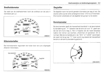 1995 Subaru Vivio Owner's Manual | Dutch