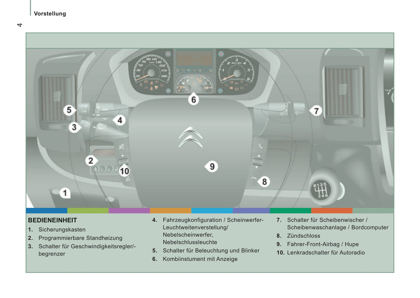 2014-2015 Citroën Jumper Gebruikershandleiding | Duits