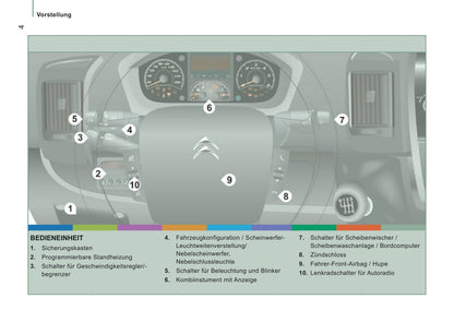 2014-2015 Citroën Jumper Gebruikershandleiding | Duits