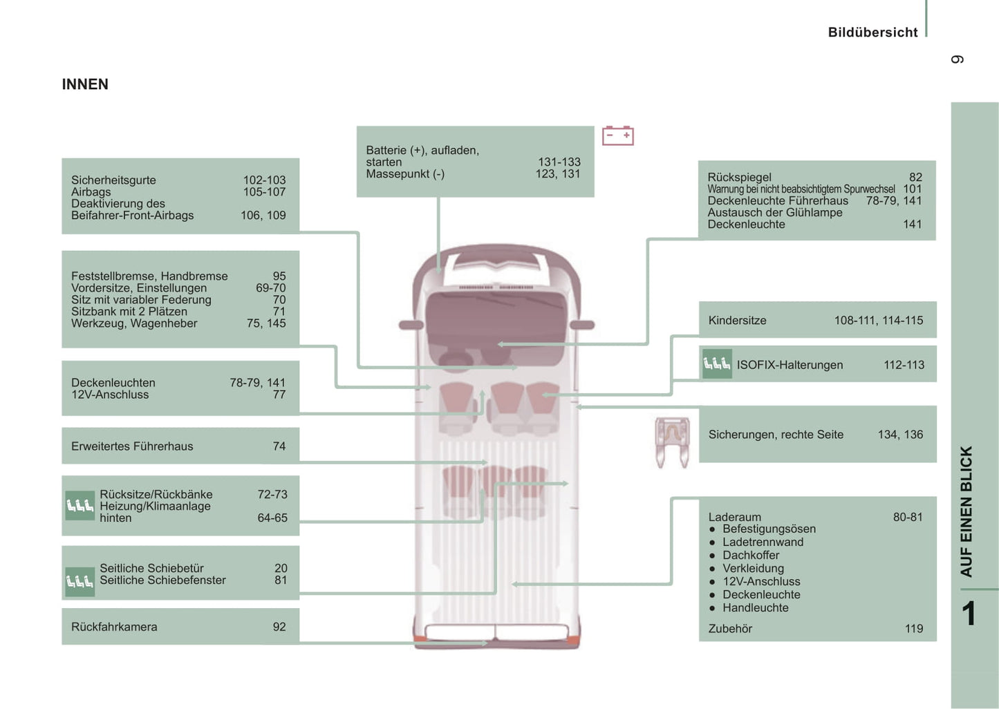 2014-2015 Citroën Jumper Gebruikershandleiding | Duits