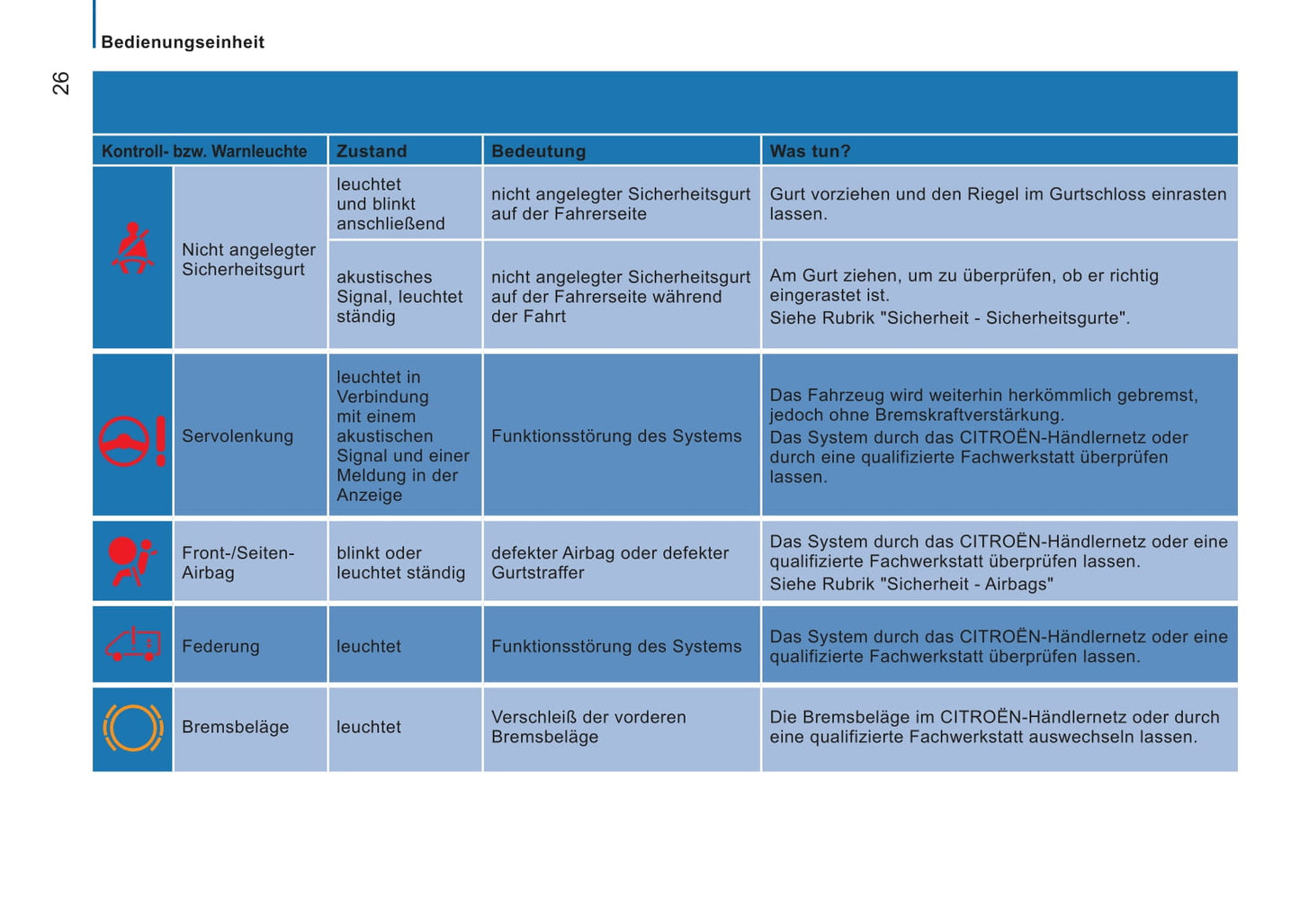 2014-2015 Citroën Jumper Gebruikershandleiding | Duits