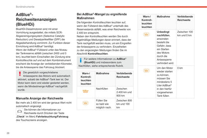 2020-2021 Citroën C4/e-C4 Owner's Manual | German