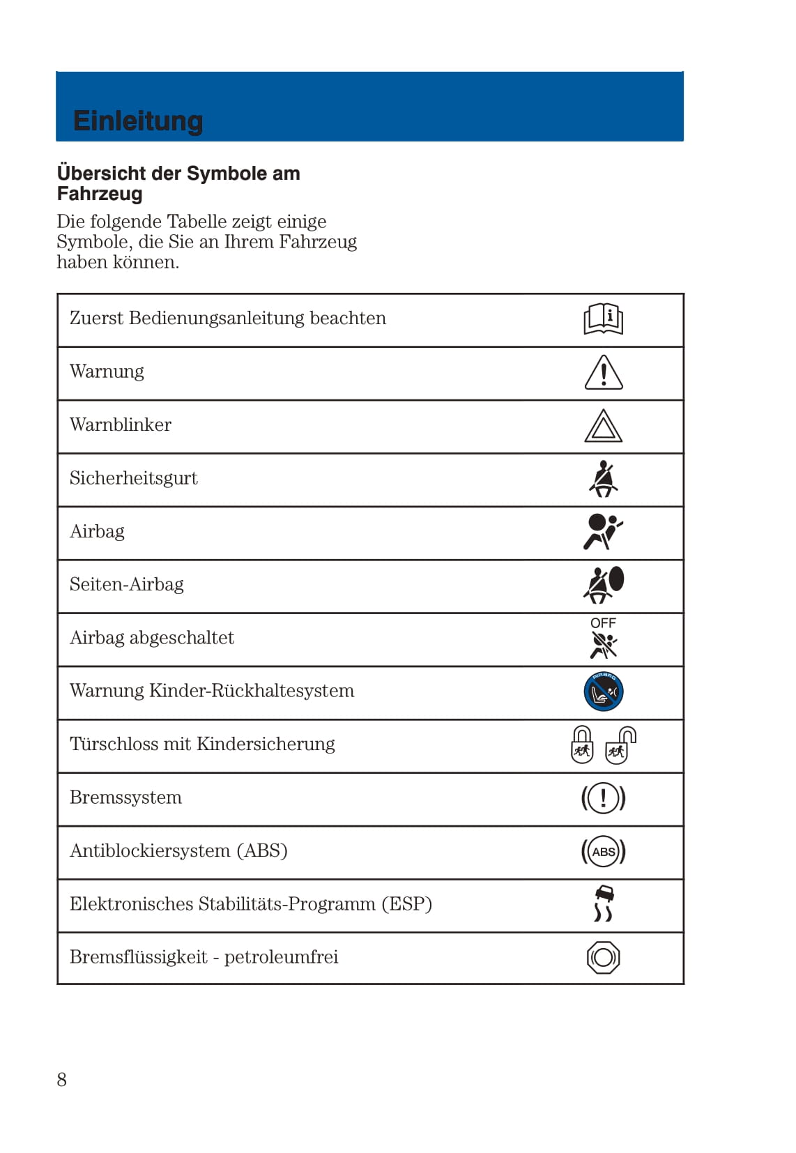 2002-2005 Ford Fusion Gebruikershandleiding | Duits