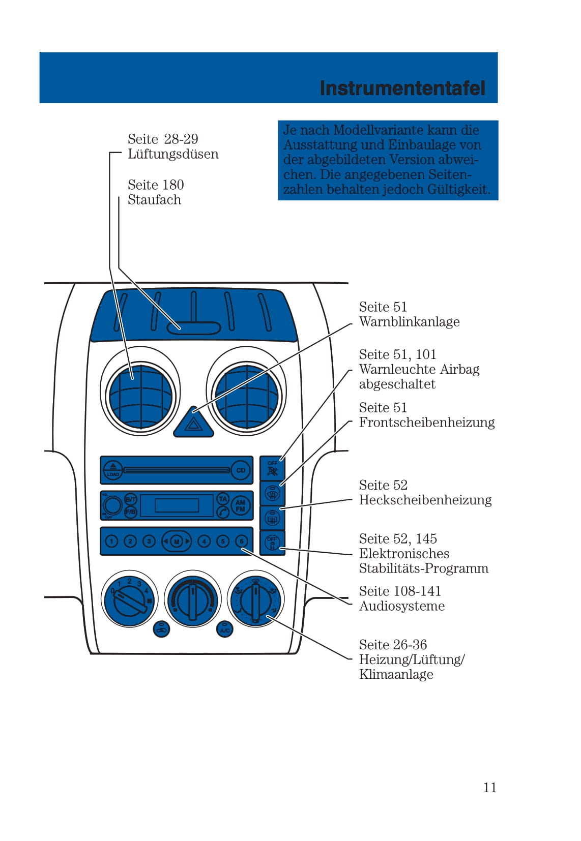 2002-2005 Ford Fusion Gebruikershandleiding | Duits