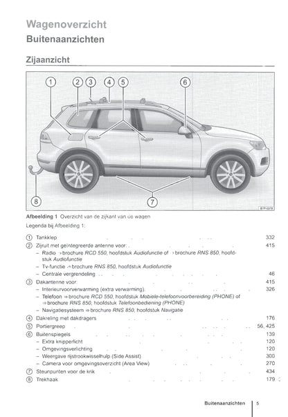 2010-2014 Volkswagen Touareg Owner's Manual | Dutch