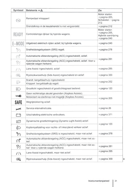 2010-2014 Volkswagen Touareg Owner's Manual | Dutch