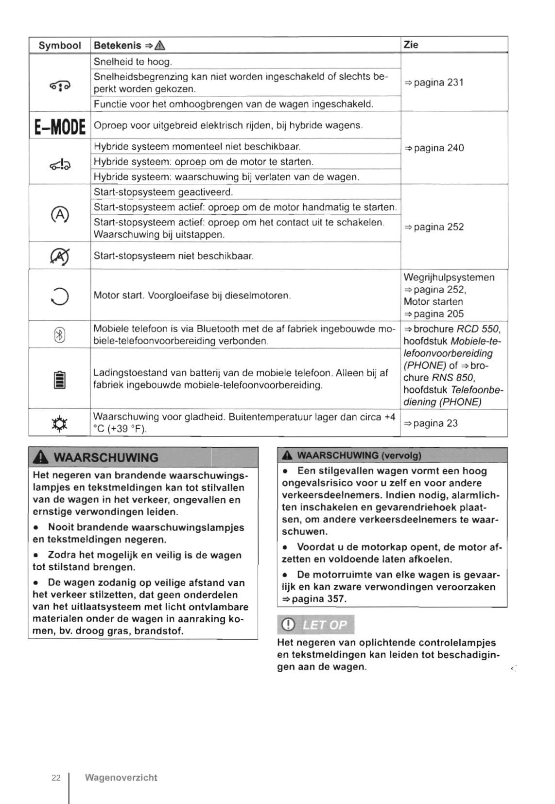 2010-2014 Volkswagen Touareg Owner's Manual | Dutch