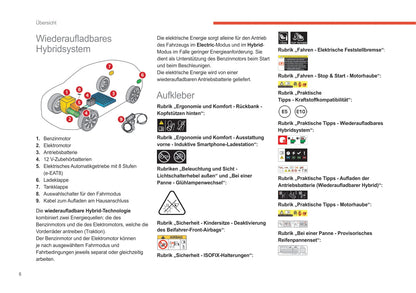 2022-2024 Citroën C5 X Owner's Manual | German