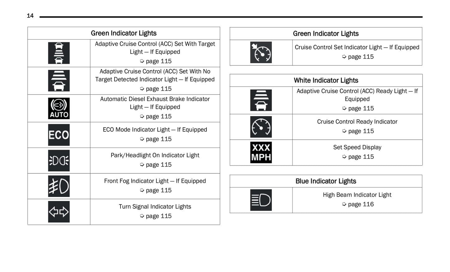 2021 Ram Chassis Cab Owner's Manual | English