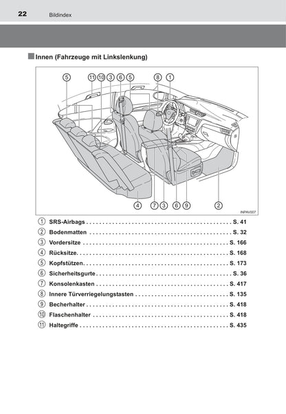 2016 Toyota Avensis Owner's Manual | German