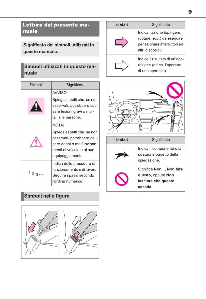 2021-2022 Toyota Yaris Cross Hybrid Owner's Manual | Italian